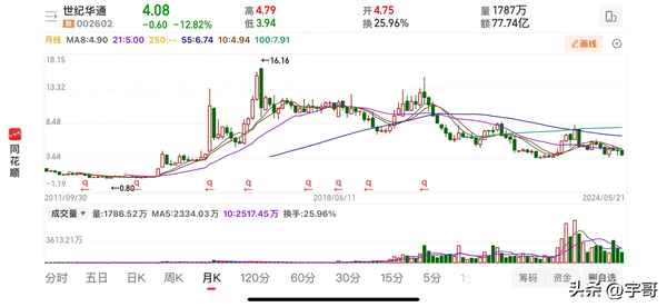 财经股票新闻视频;股市要闻一财经新闻