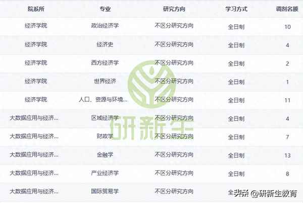 贵州财经大学研究生部—贵州财经大学研究生工作处