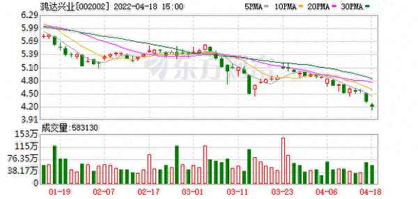 002002分析讨论股吧,002002股吧东方财富