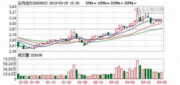 云内动力新浪财经—云内动力股票最新消息云
