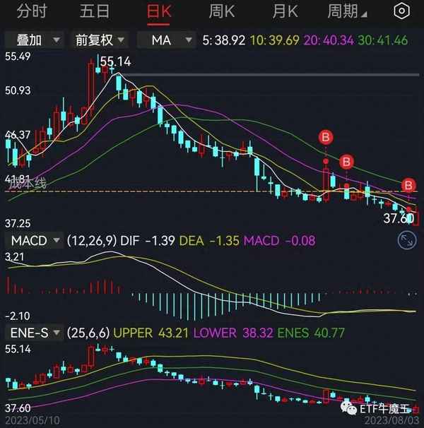 光伏etf515790股吧;光伏etf可以长期持有吗