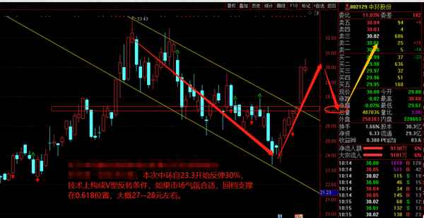 002129中环股份股吧东方财富;002129中环股份股票最新消息