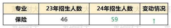 上海财经大学保险专硕_上海财经大学保险专硕学费涨了