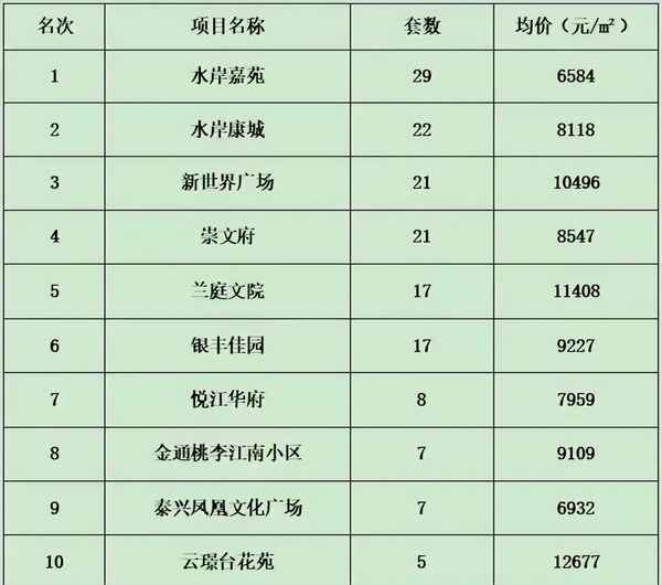 泰兴市房产;泰兴市房产