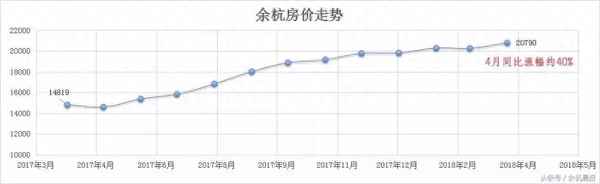 杭州余杭区二手房价格(杭州余杭仓前房价现在多少)