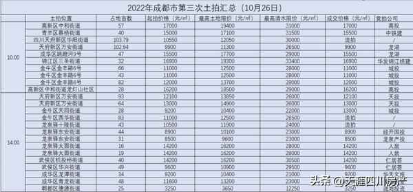 仁居房產、仁居房產臨夏