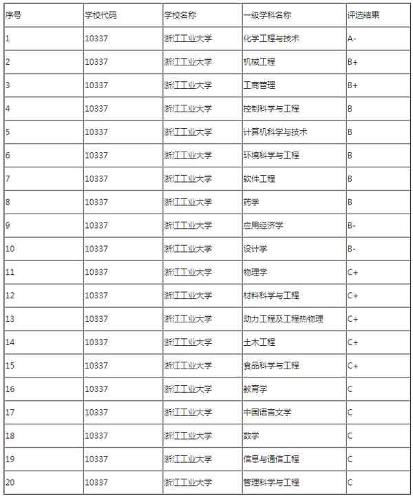 江西财经大学奖学金吧—江西财经大学奖学金评选规则