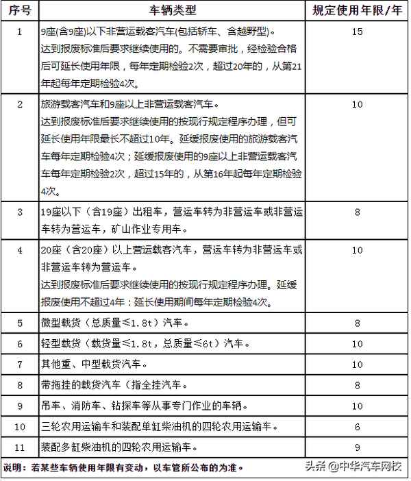 汽車年限—汽車折舊年限是幾年
