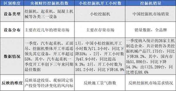 挖掘机指数走势图-三一重星空体育工挖掘机指数(图1)