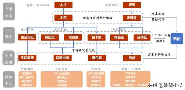 冠豪高新改名中国纸业、冠豪高新国企还是央企