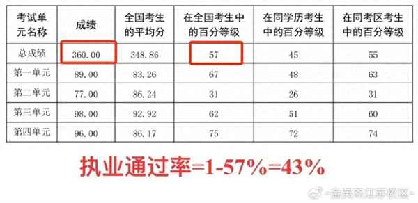 醫師個人述職報告2023、醫師個人述職報告2023年