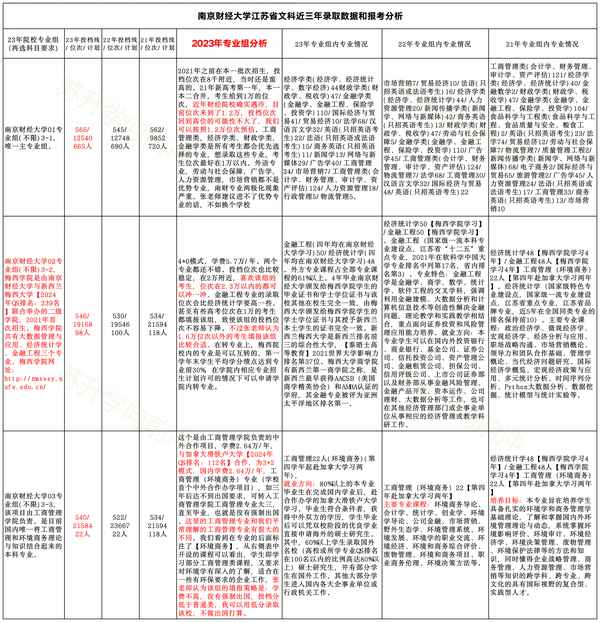 南京财经大学广告学在哪个校区_南京财经大学广告学在哪个校区读