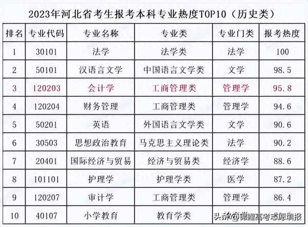 天津财经大学珠江学院分数-天津财经大学珠江学院分数线专升本