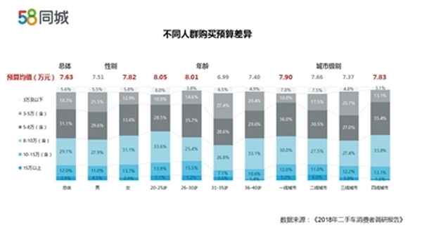 二手車出售58同城,個人賣車最快最好途徑