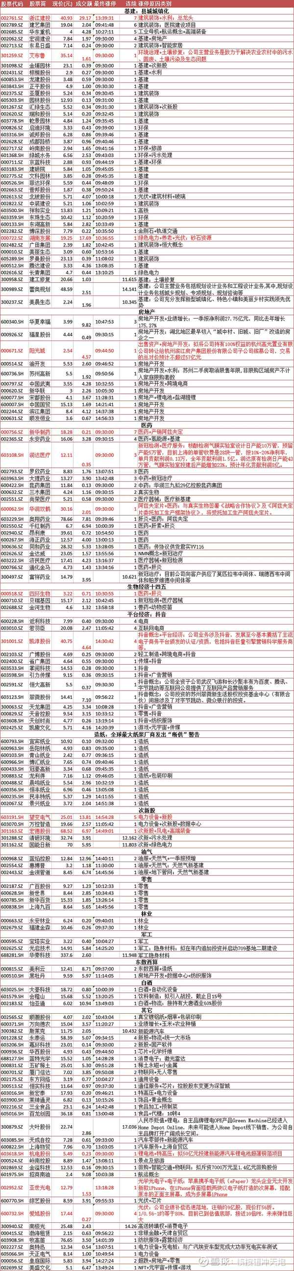 600422雪球—600461雪球