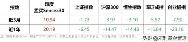 印度股市十年走势图,全球最烂股市排名