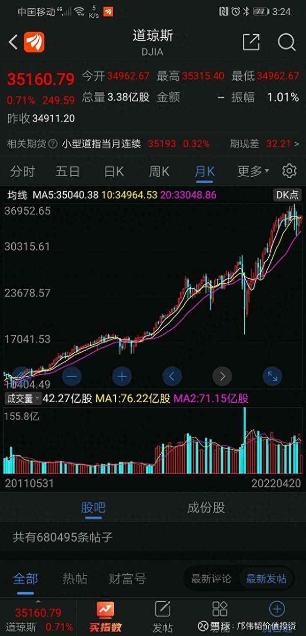历年道琼斯指数k线图_历年道琼斯指数走势