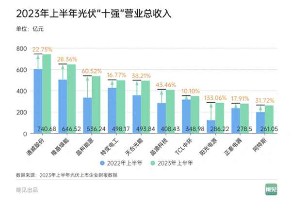 光伏股票龙头前十名-光伏股票龙头前十名排行榜