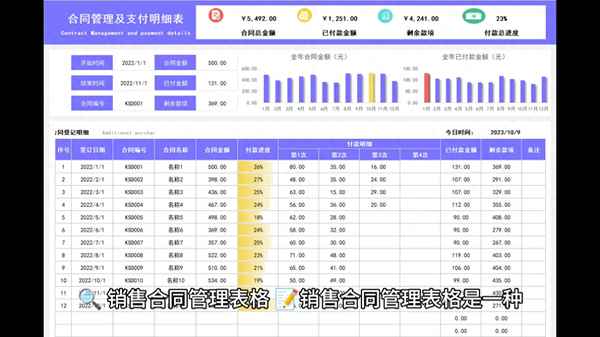銷售月底總結簡短范文;月銷售總結和下個月的工作計劃
