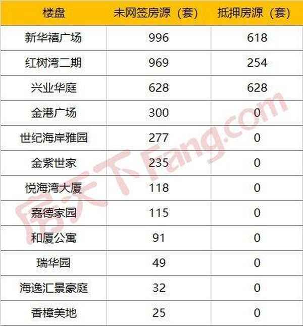 金平区房产(金平区房产交易中心)