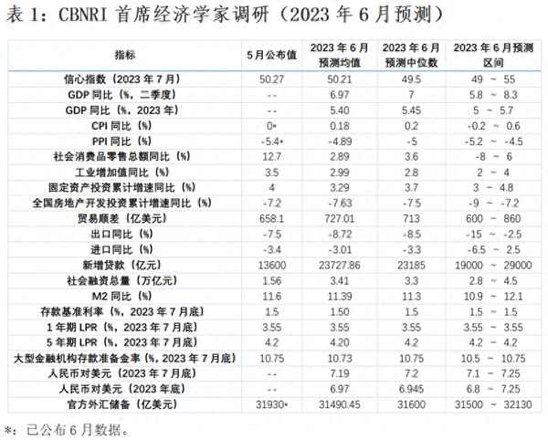 中国2023第三季度GDP增速(中国2021第三季度gdp增长率)