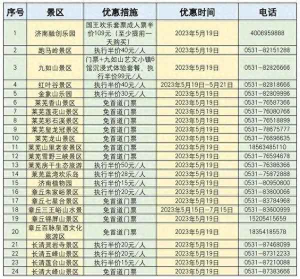 嶗山門票包含哪些景點_嶗山的門票