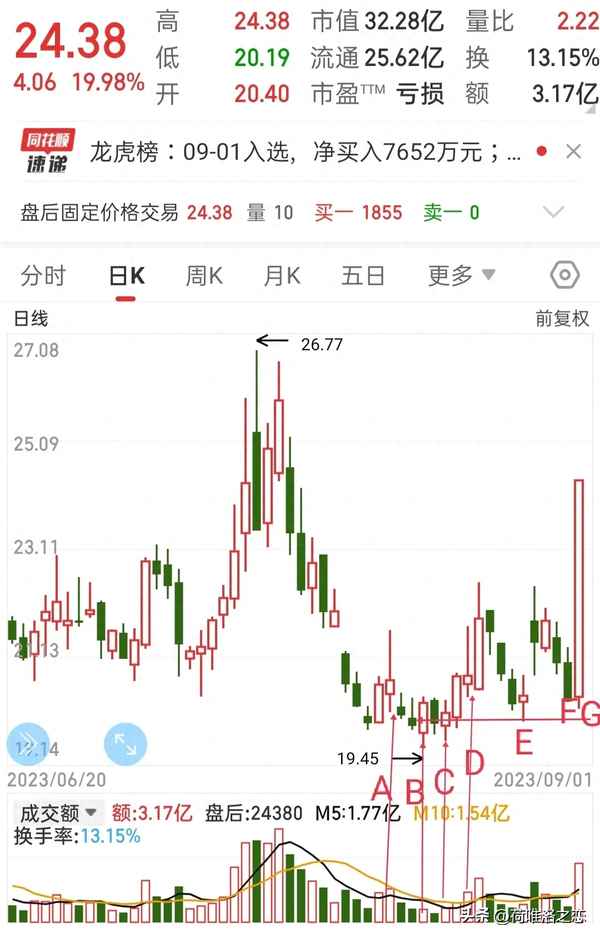 杭州园林股票股吧(杭州园林后期走势)