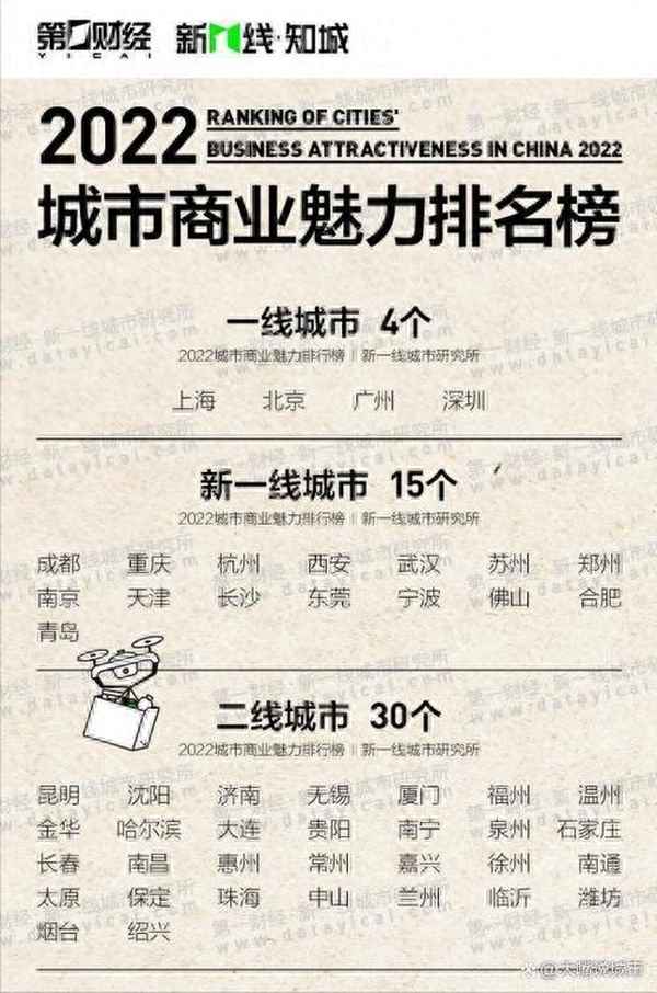 一線城市gdp排名-gdp全球城市排名