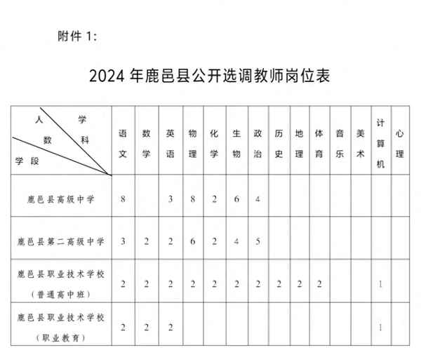 鹿邑教育股;鹿邑教育在線