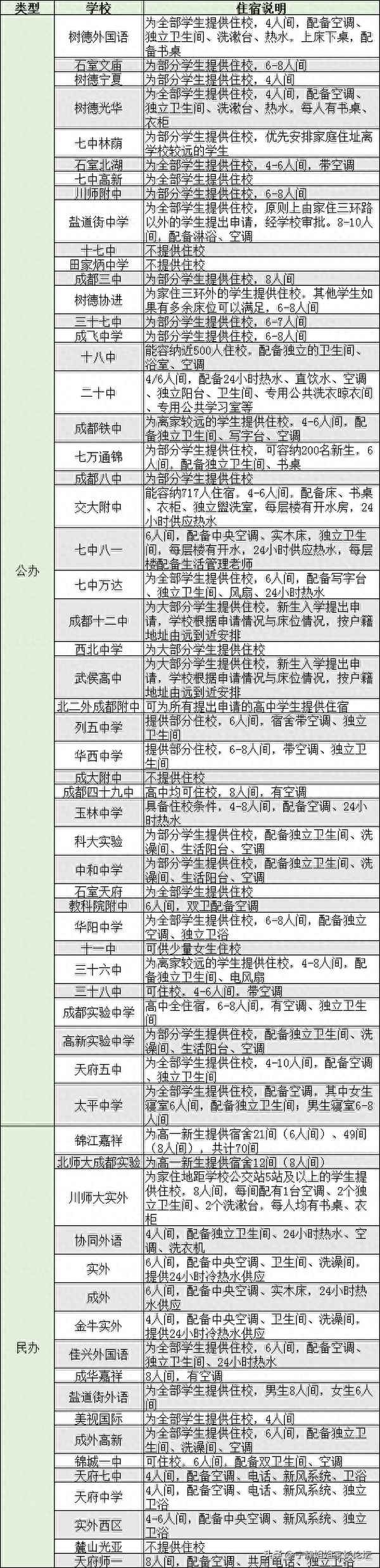 我要租房子在附近(我要租房子在附近沙城首府小区)