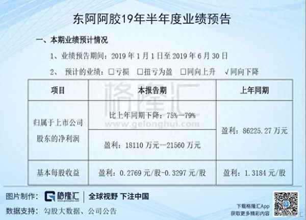 东阿阿胶股票分析报告(东阿阿胶股票历史行情)