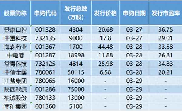 新股申购注意事项、新股申购有什么风险吗