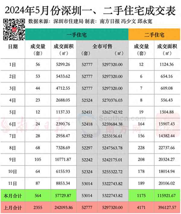 新安房产信息,新安房产网