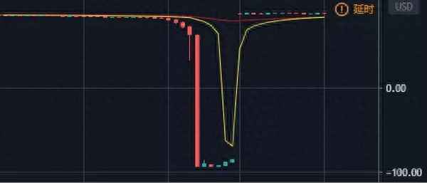 wto li原油期货-原油期货开户