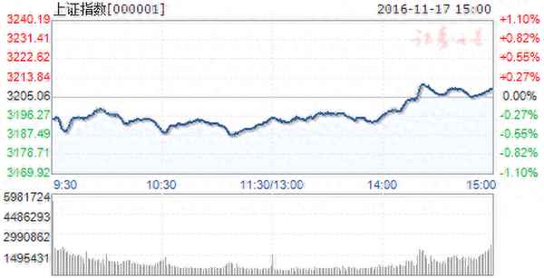 300588股吧-300855股吧