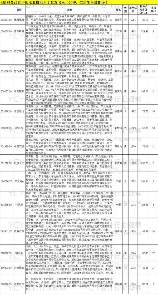 东北财经大学财务处网站、东北财经大学财务处网站登录