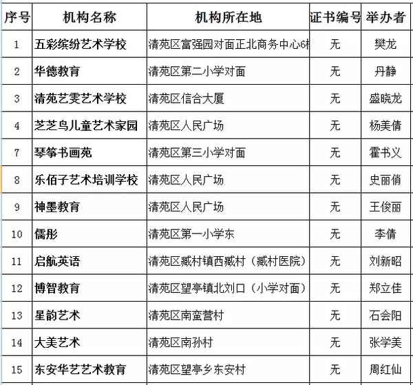 保定凹凸教育_凹凸教育獻縣