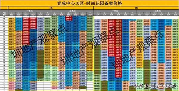 深圳龙华壹城中心房价多少一平米;龙华壹城中心房子怎么样