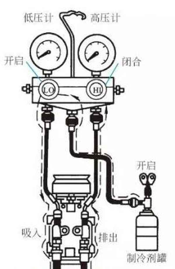 汽车空调加氟方法图解、汽车空调加氟方法图解视频