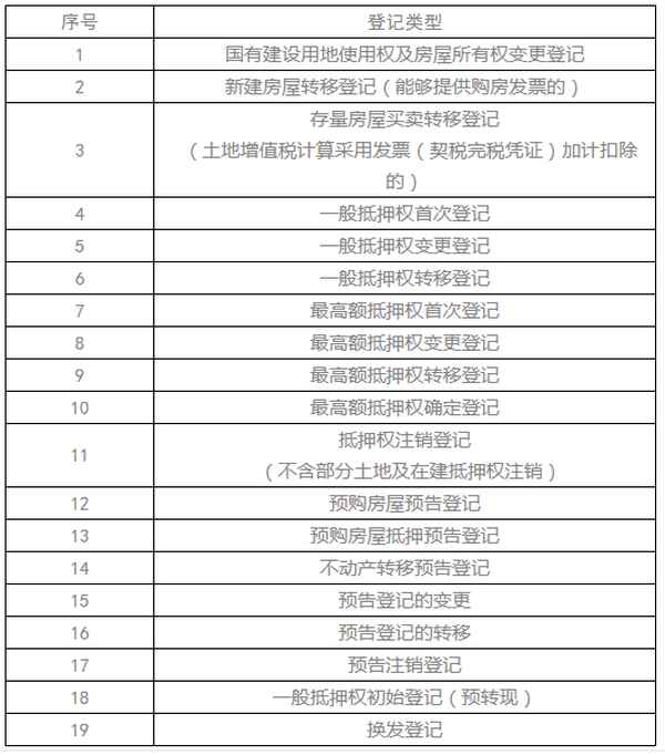 青島房產交易中心電話_青島房產交易中心電話號碼