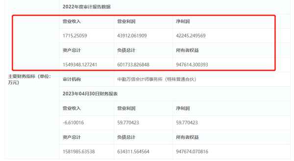 汇融房产,汇融房地产
