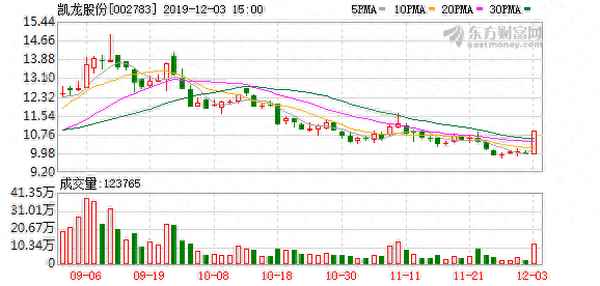 凯龙股份10大股东、湖北凯龙集团十大股东