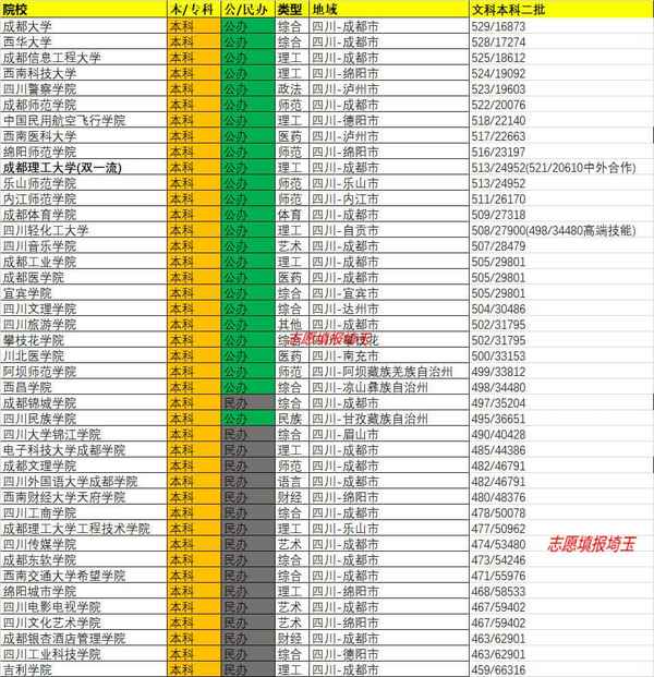 四川财经大学天府学院收分-四川财经大学天府学院2021录取分数线
