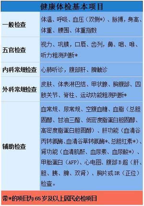 嘉興健康證體檢(嘉興健康證體檢在哪里)