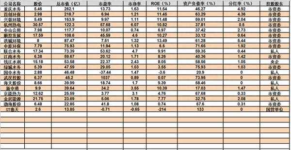 武汉控股属于什么板块;武汉控股是国企吗