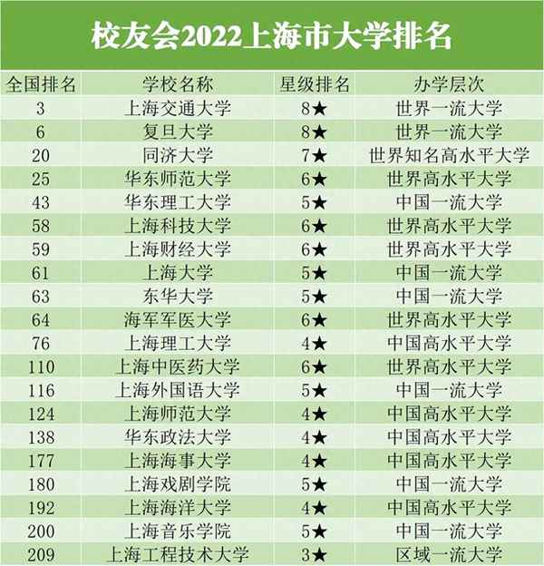 上海財經(jīng)大學(xué)全國排名_上海財經(jīng)大學(xué)全國排名多少名