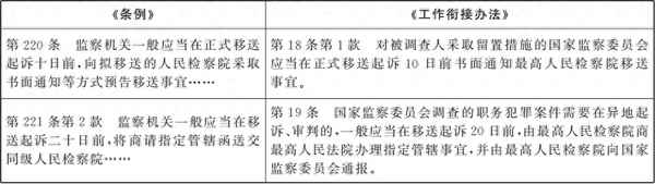 司法考試監(jiān)察法及答案、法考監(jiān)察法是哪個老師講呢