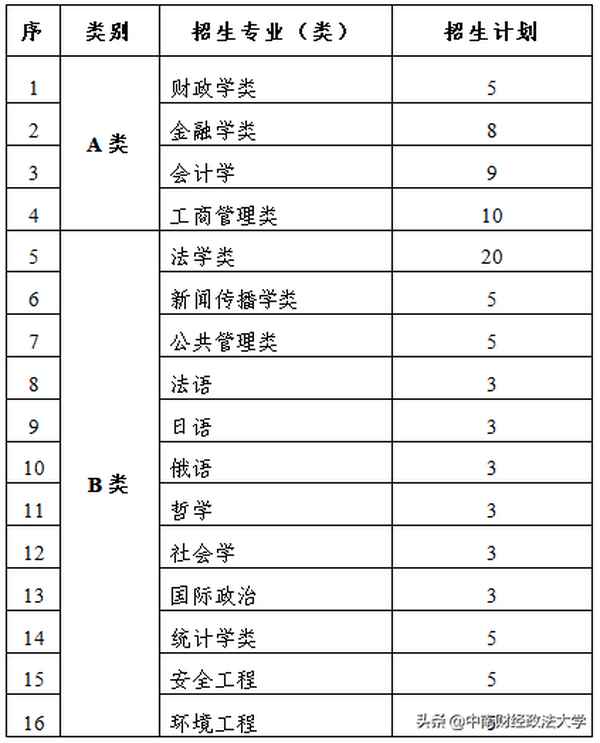 中南財經政法2017自主招生—中南財經政法大學自招