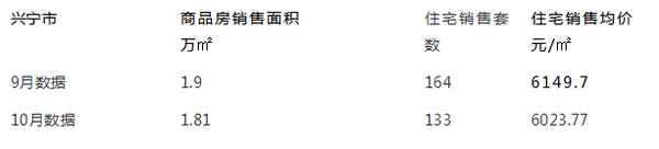 兴宁房产还-兴宁房地产