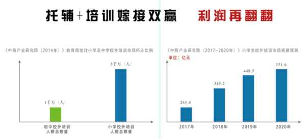 昂樂教育在哪、昂樂教育的培訓怎么樣